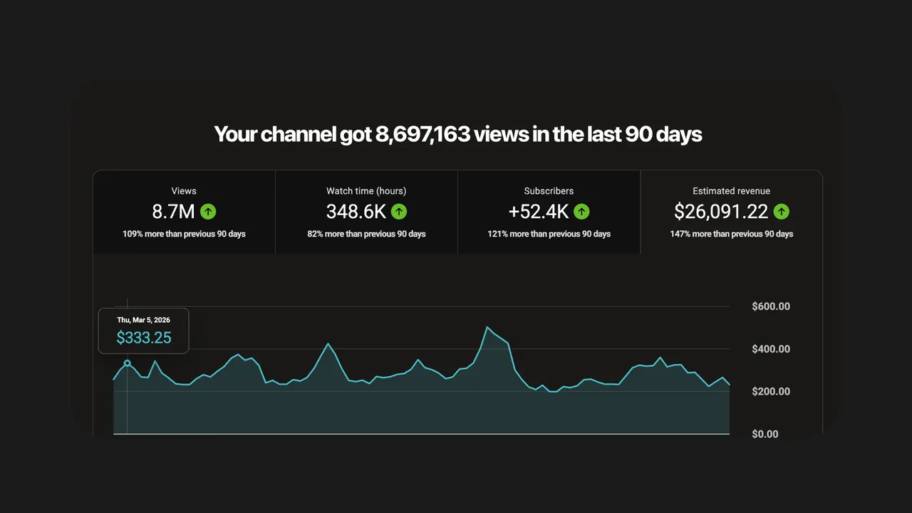 Résultat membre YouTube Automation 5